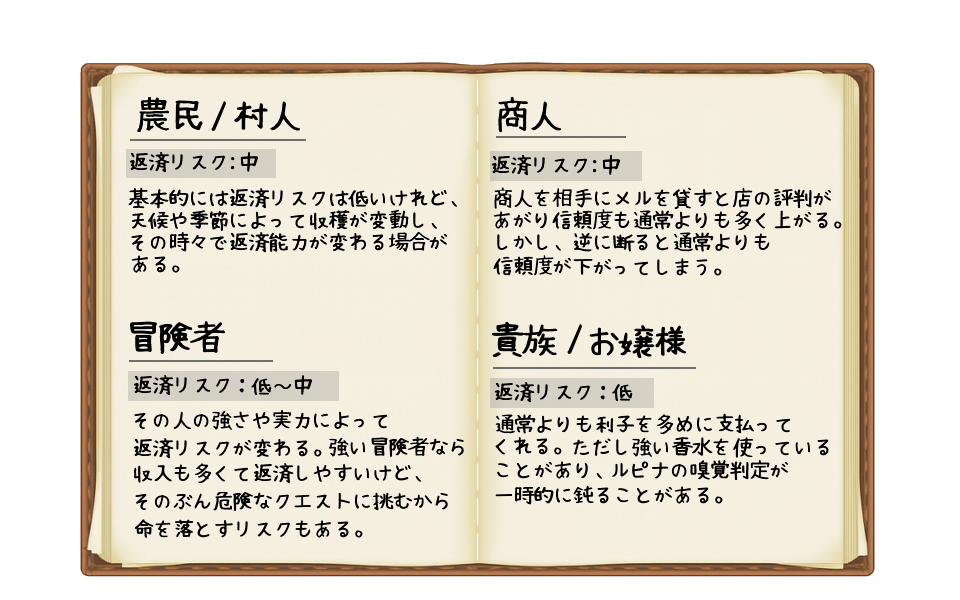 客の職業別返済リスク説明