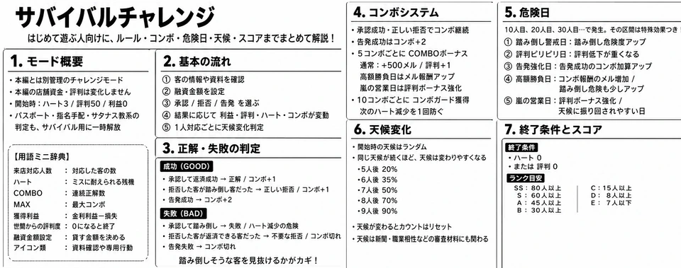 サバイバルチャレンジ説明